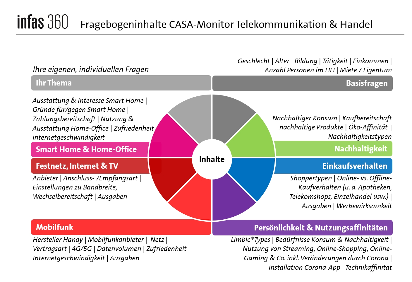 CASA Monitor Telkommunikation & Handel