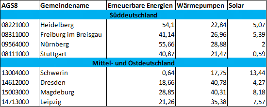 Affinität Erneuerbare Energien Affinität Erneuerbare Energien
